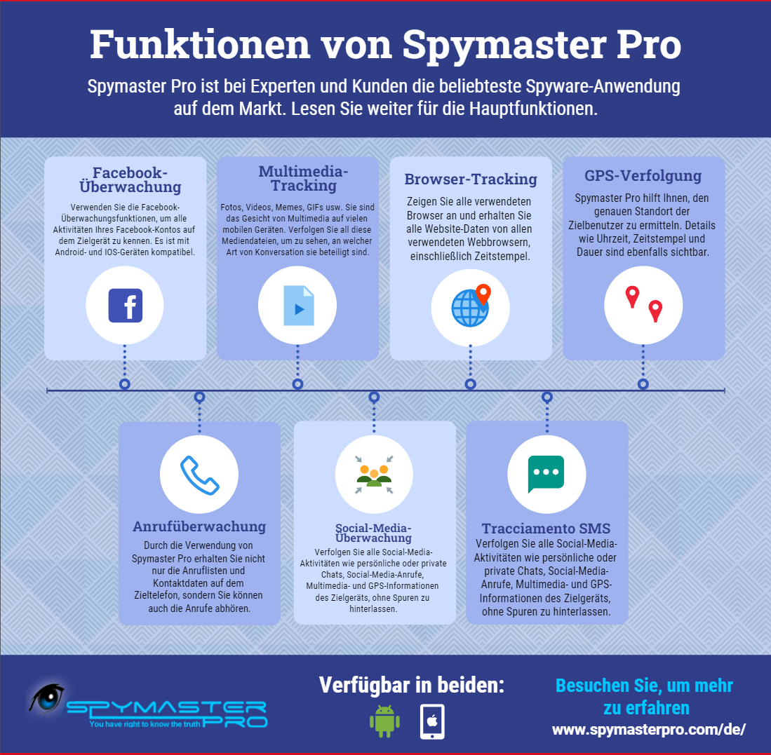 Zusatzfunktionen von Spymaster Pro!